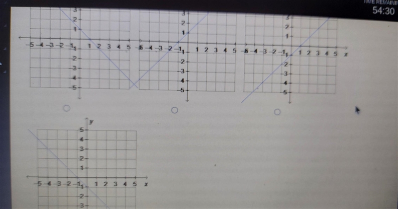 Which is the graph of x - y = 1? ​-example-1