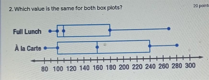 2. Which value is the same for both box plots? Full Lunch1 À la Carte 80 100 120 140 160 180 200 220 240 260 280 300​-example-1