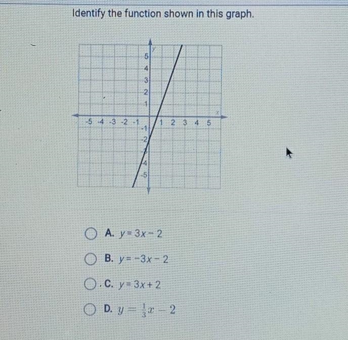 HELP PLEASE!! Identify the function shown in this graph. ​-example-1