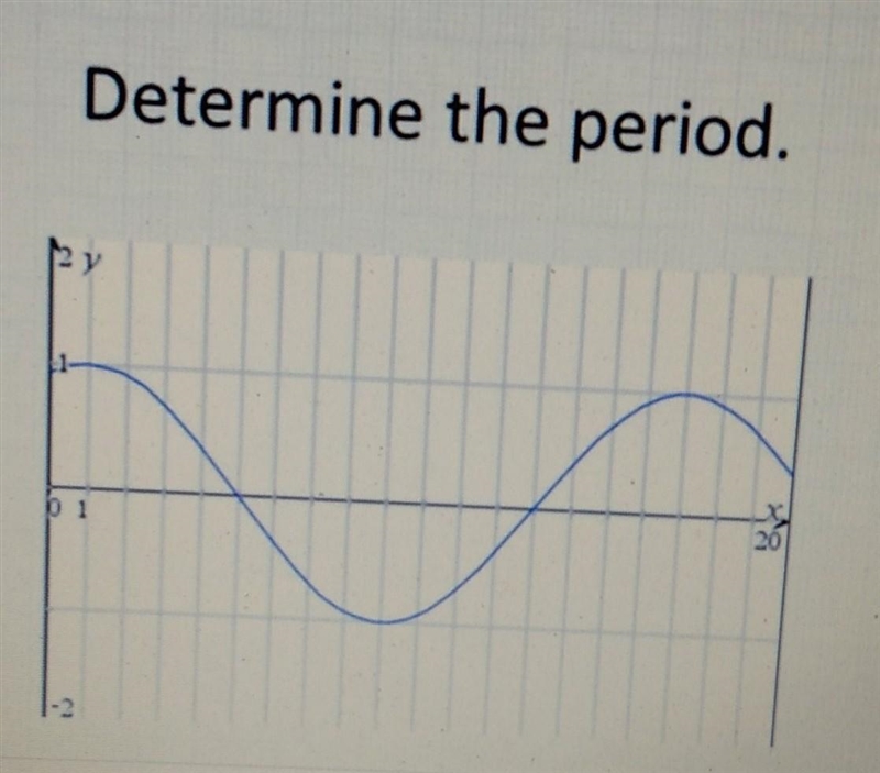 Determine the period.​-example-1