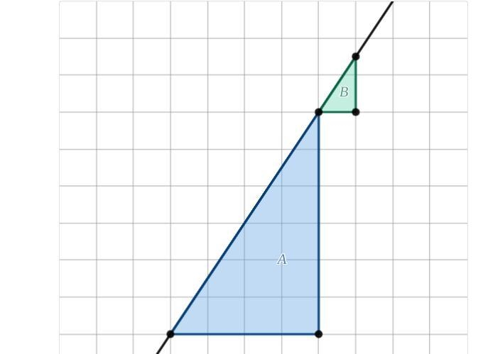 Sydney says the slope of this line is 6/4 . Deja says, "No, the slope of this-example-1