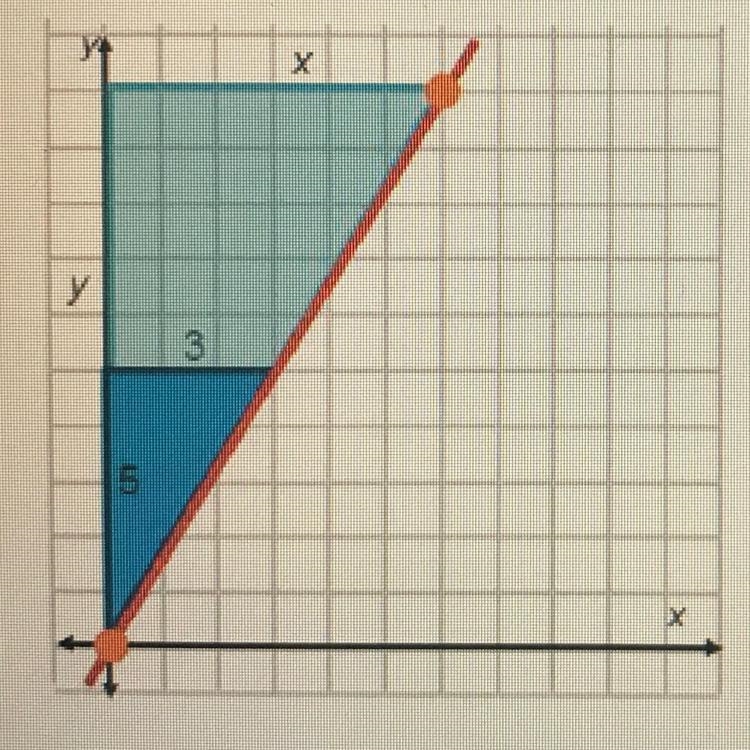 The graph shows a line and two similar triangles. What is the equation of the line-example-1