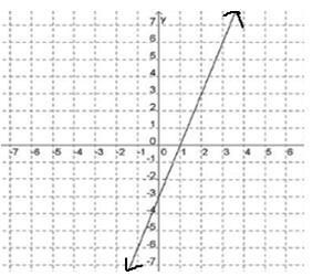 What is the slope of the line graphed below?-example-1