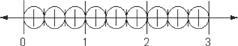 Which number sentence is represented by the number line?-example-1