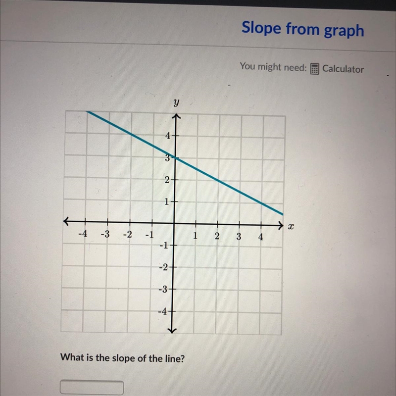 What is the slope of the line-example-1