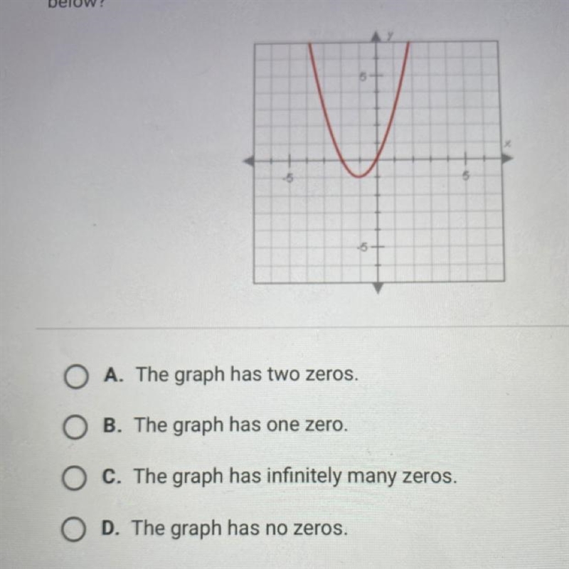 Which of the following best describes the graph of the polynomial function below?-example-1