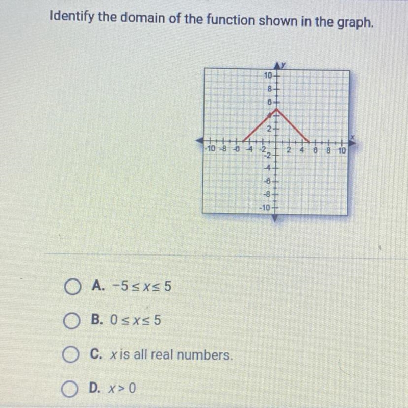 Identify the domain of the function shown in the graph. 10 000 ht 8 2- -10 -8B4-2 --2- th-example-1