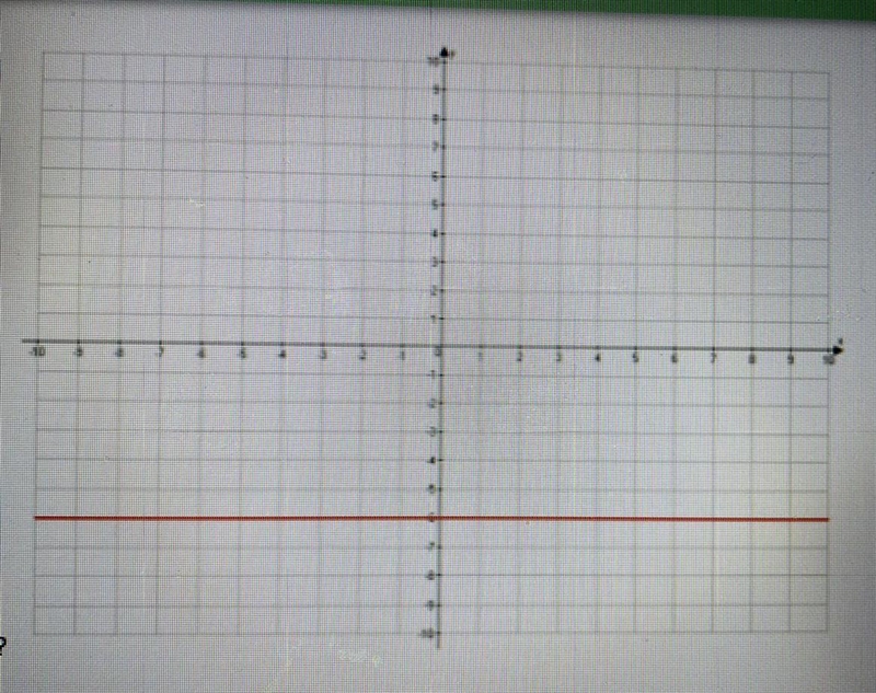 What is the equation of the following graph?-example-1