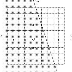 14. Write the linear inequality shown in the graph. A. y\geq -3x+5 B. y\geq -3x-5 C-example-1