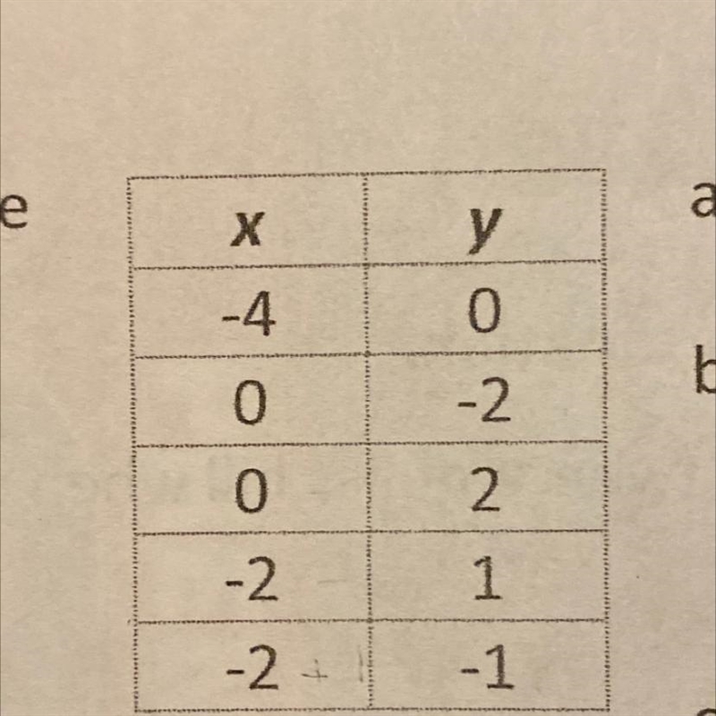 Write the function rule for this table-example-1