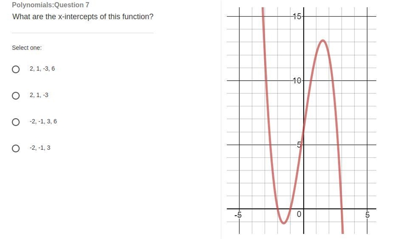 What are the x-intercepts of this function?-example-1