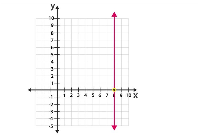 Write the equation of the line.-example-1