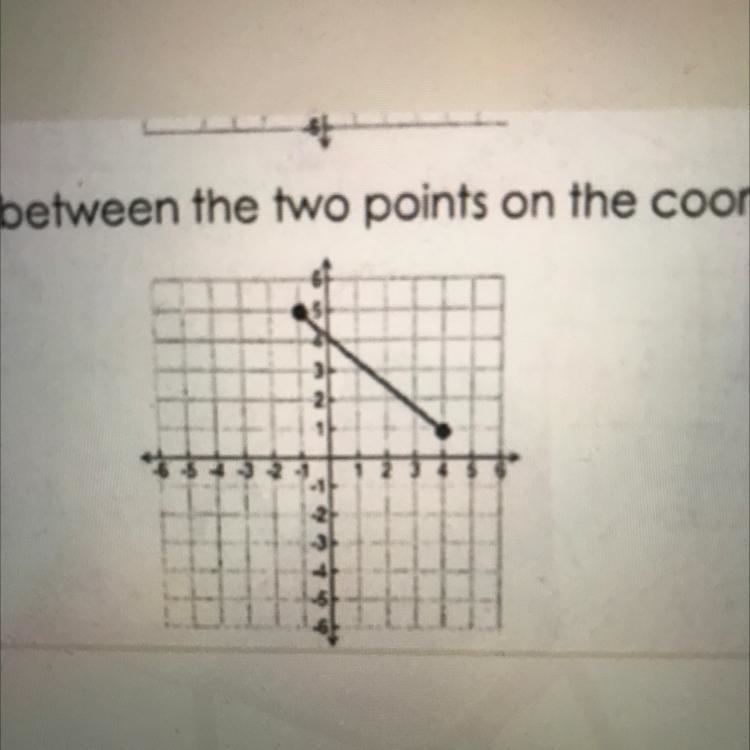 Find the distance between the two points coordinate plane below? a. 6.00 b. 6.40 c-example-1