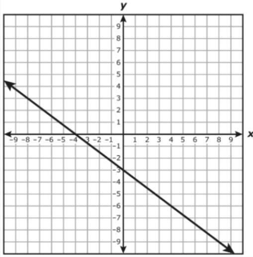 What is the equation that best represents the relationship between x and y in the-example-1