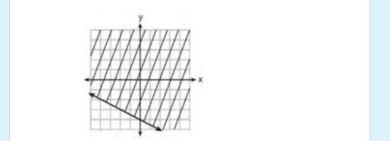 Identify one solution for this graph-example-1