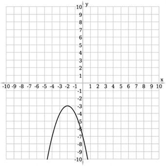 NEED GENIUS HELP!!! Select the function that's represented in the graph. Question-example-1