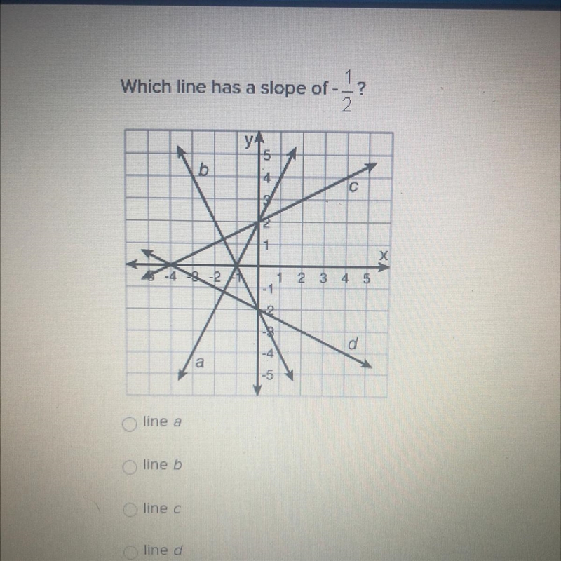 Which line has a slope of -1/2?-example-1