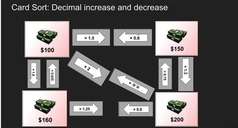 BOTH OF THESE PICTURES ARE EQUIVALENT! THE DECIMAL PICTURE IS ALREADY DONE, BUT I-example-1