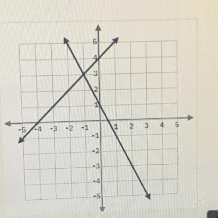 What is the solution (ordered pair) for the graph?-example-1