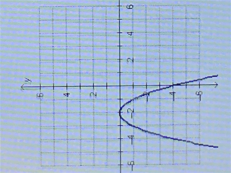 What must be a factor of the polynomial function f(x) graphed on the coordinate plane-example-1