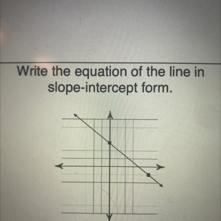 Write the equation in slope intercept form-example-1