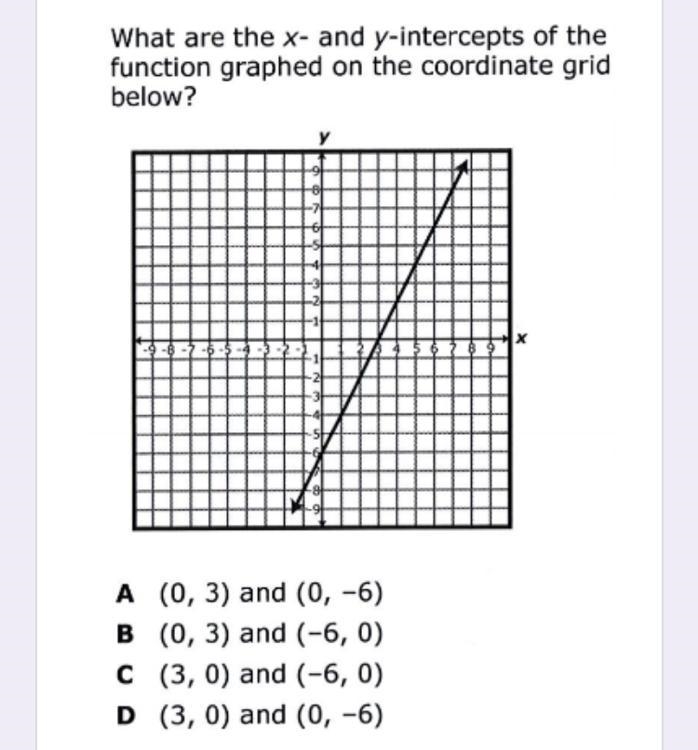 What are the x- and y-intercepts of the function graphed on the coordinate grid below-example-1