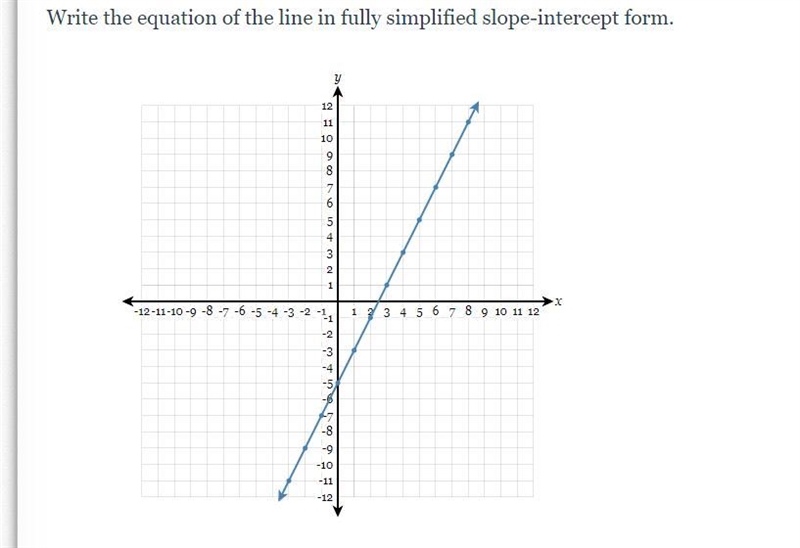 Write the equation of the line in fully simplified slope-intercept form.-example-1