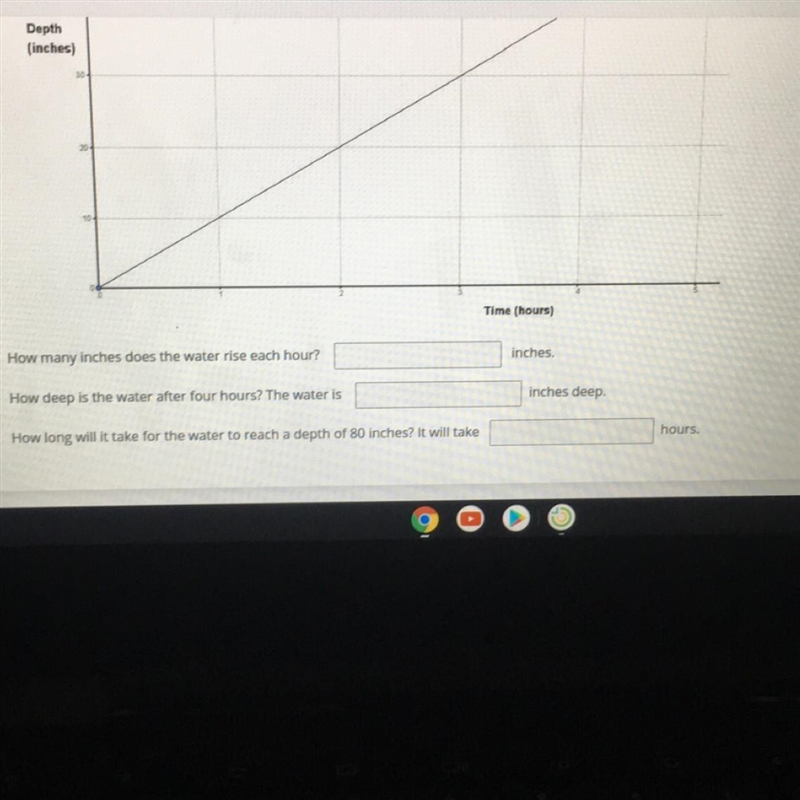 Overnight, a pipe cracked and started to leak into a basementThe graph shows the depth-example-1