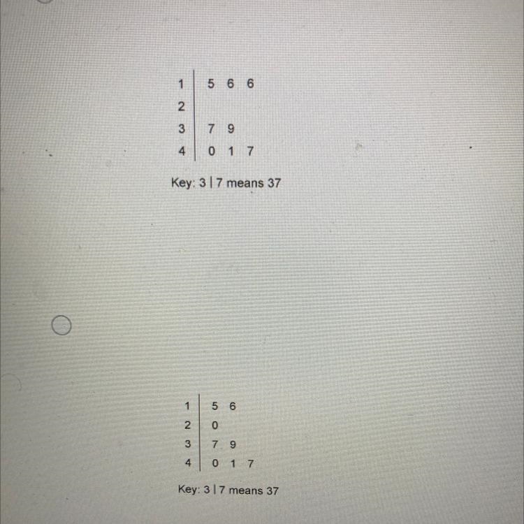 Which is the correct stem-and-leaf plot for the data set? 16, 15, 47, 41, 40, 39, 16, 37-example-1