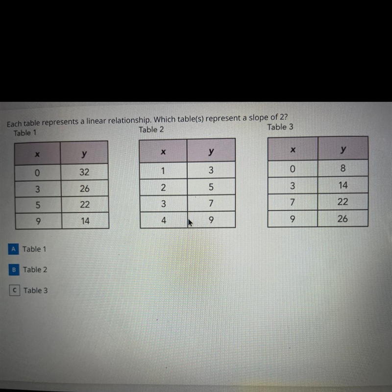 Each table represents a linear relationship. Which table(s) represent a slope of 2-example-1