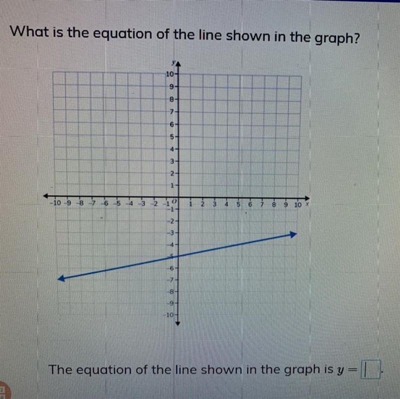 The equation of the line shown in the graph is y = ?.-example-1