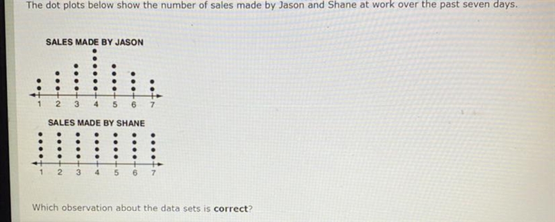 The dot plots below show the number of sales made by Jason and Shane at work over-example-1