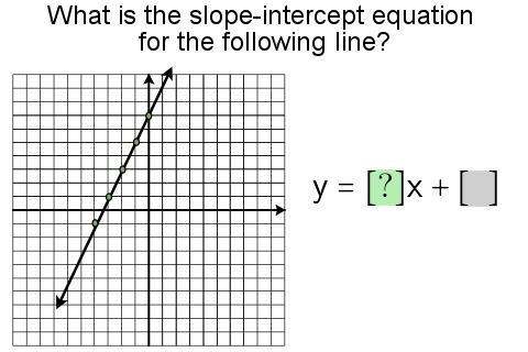 What is the slope-intercept equation for the following line?-example-1