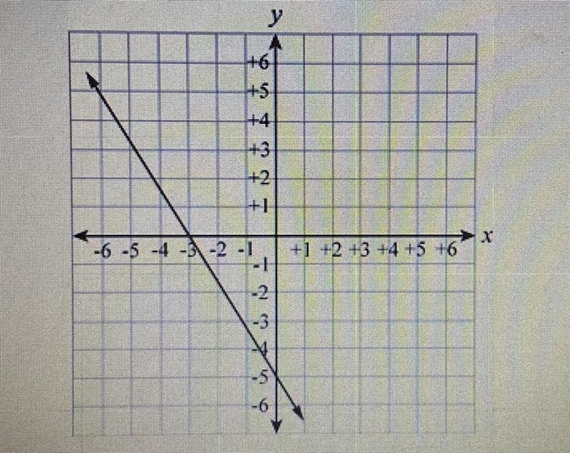 What is the y-intercept of the line graphed on the graph?-example-1