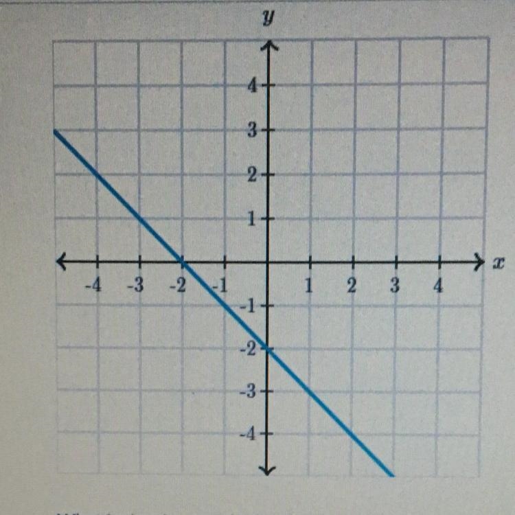 What is the slope of the line?-example-1