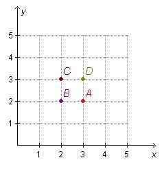 Which point is located at (2, 3)? A B C D-example-1