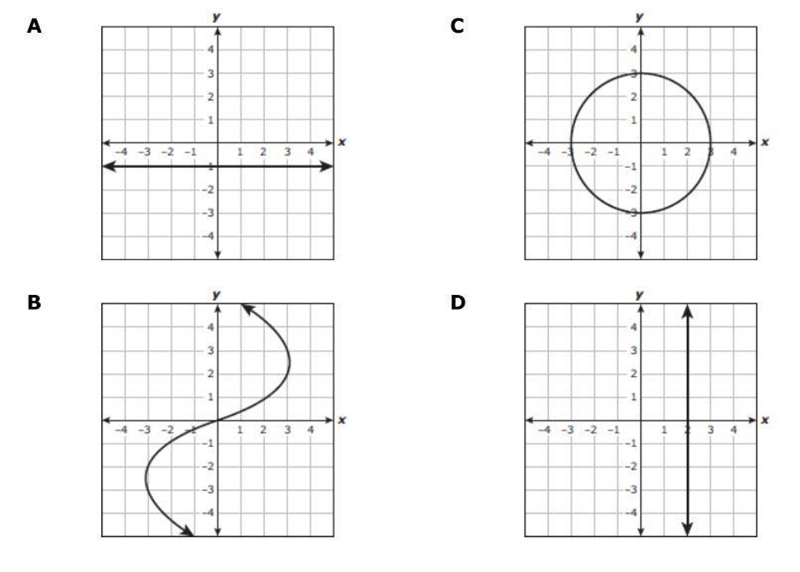 Which graph represents y as a function of x?-example-1