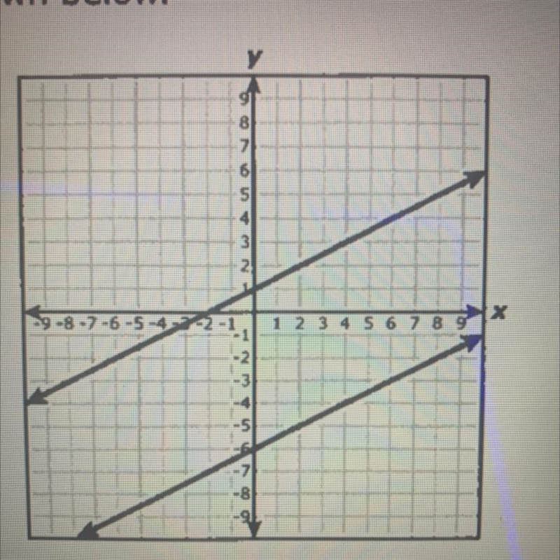 The graph of a system of equations is shown below. a. (2,0) and (0,3) b. (-40,-50) c-example-1