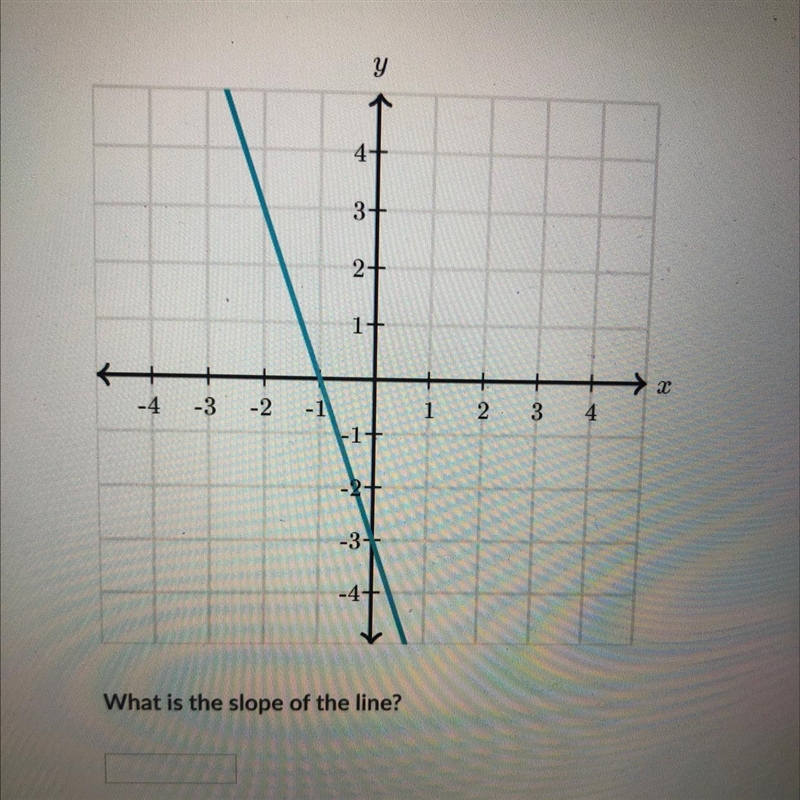 What is the slope of this line?-example-1