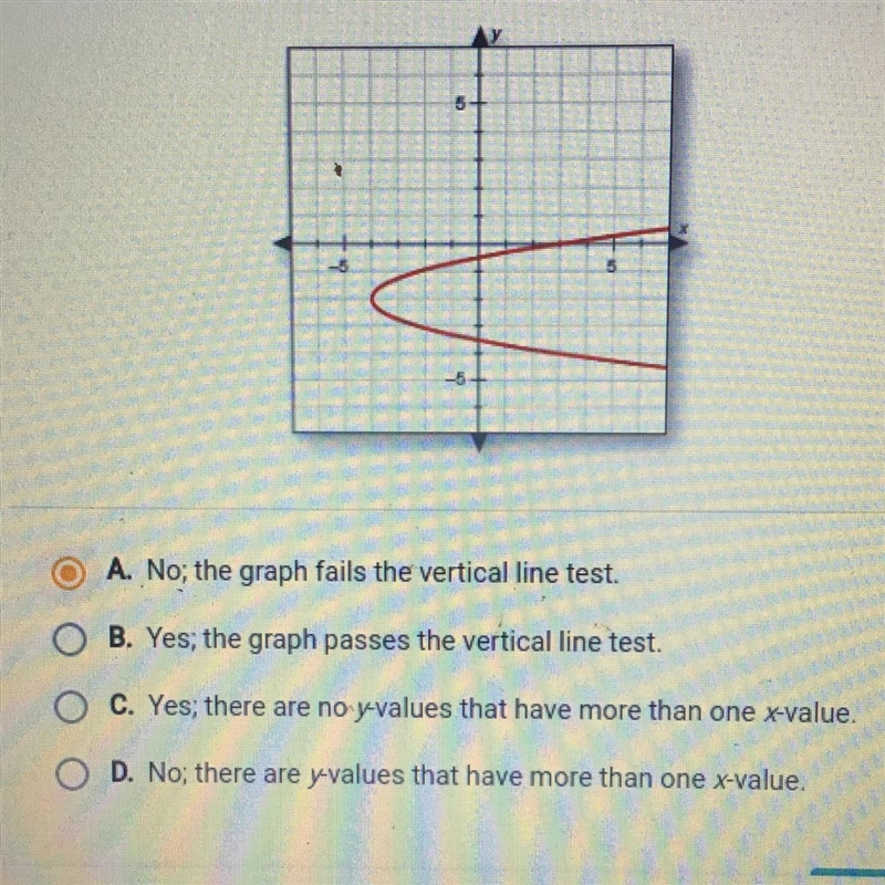 Does this graph show a function? Explain how you know.-example-1