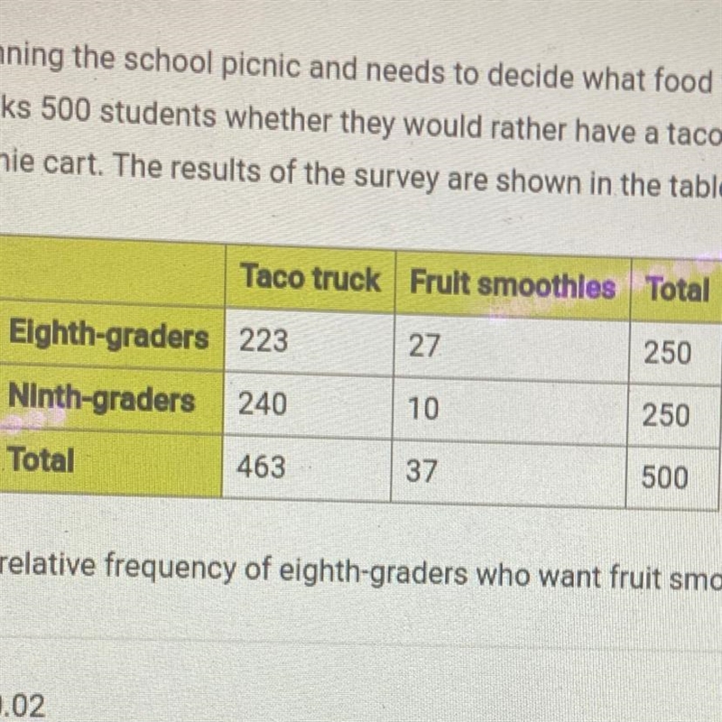 Sally is planning the school picnic and needs to decide what food vendor to use. She-example-1