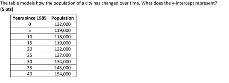 HELP ME QUICK!!! The table models how the population of a city has changed over time-example-1