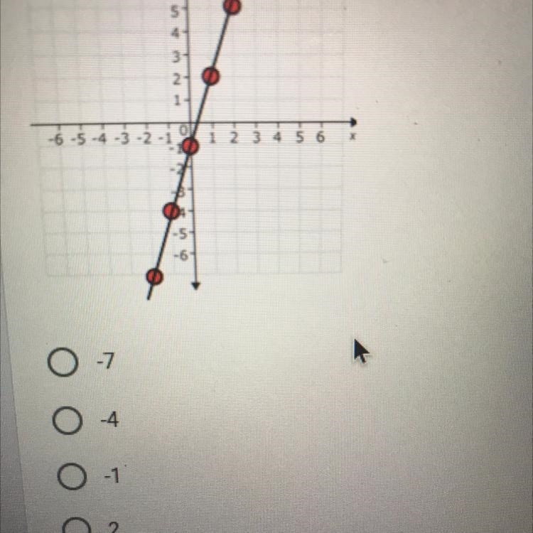 9)A linear equation is graphed. What is the y-intercept of the linear equation? *-example-1