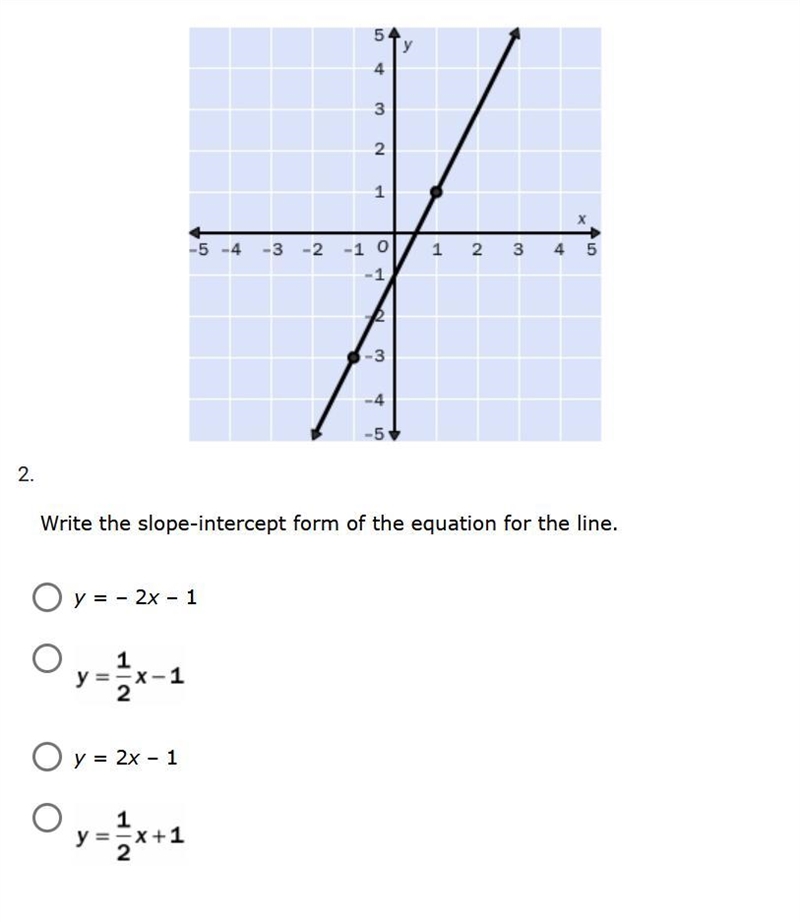 Write the slope-intercept form of the equation for the line.-example-1