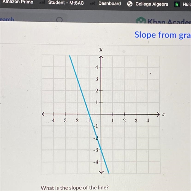 What’s the slope lol-example-1