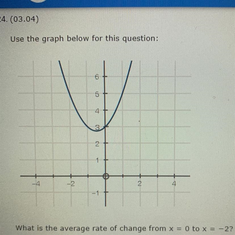 O 5 4 + 3 2. 1 -4 -2 2 4. -1-example-1