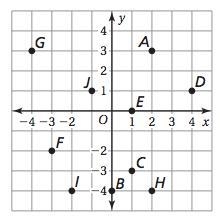 Which one is (2,-4) graphed? Answer choices a f g h-example-1