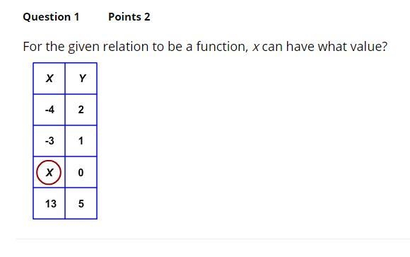 For the given function, x can have what value?-example-1