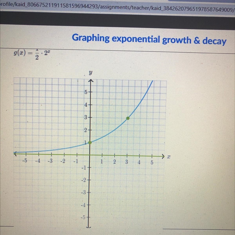 Graph the function. g(x) = 1/2 • 2^x-example-1