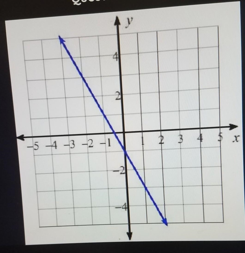 Find the rate of change (Slope) of each graph below (simplify answers)​-example-1